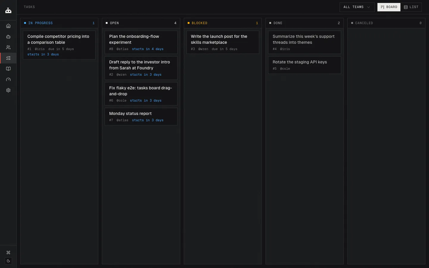 The task board with columns for in progress, open, blocked, done, and canceled